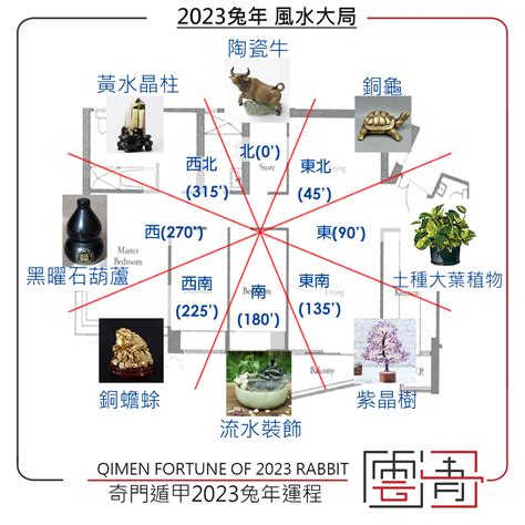 色風水 2023